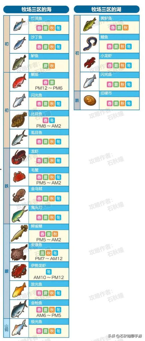 头条钓鱼最佳方法图解,头条钓鱼最佳方法图解全解析