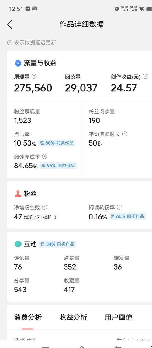 头条作者的收益是多少啊,揭秘收益构成与增长策略